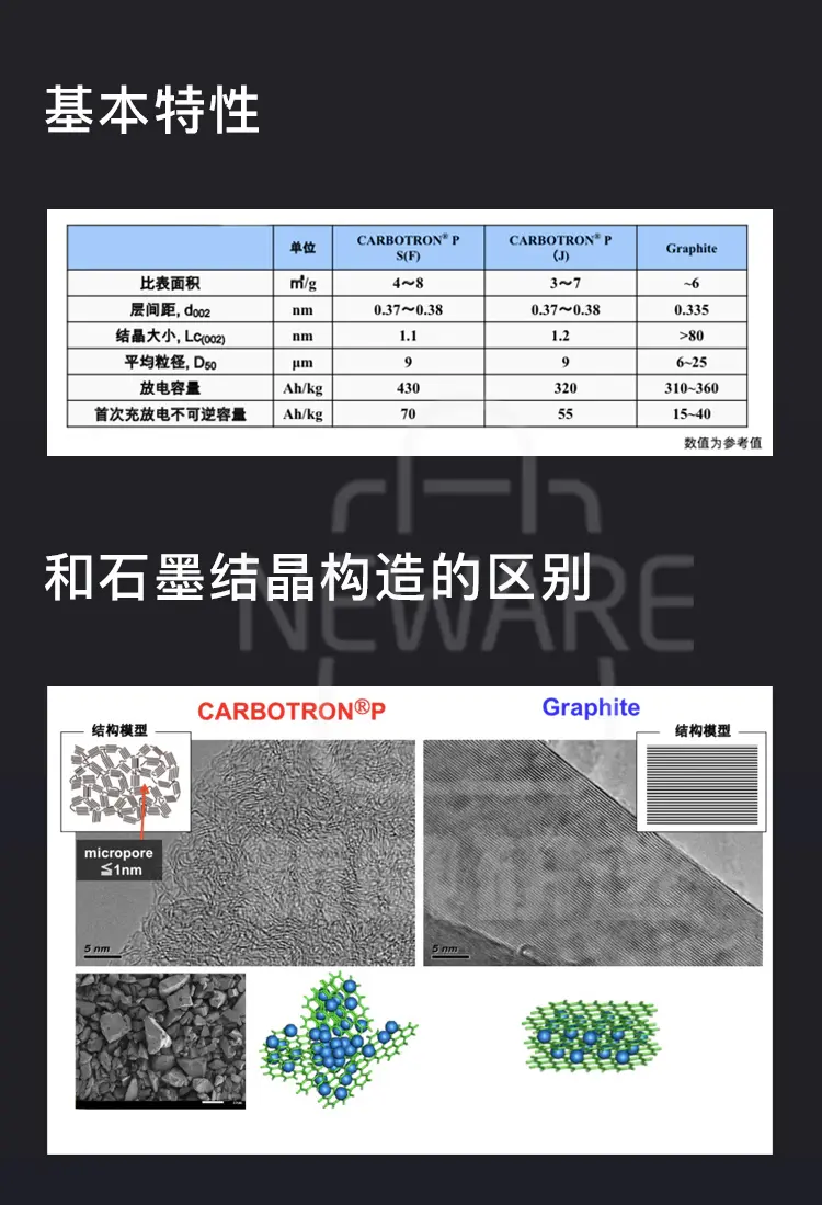 负极硬碳粉 吴羽化学CarbotronP硬碳商品介绍2