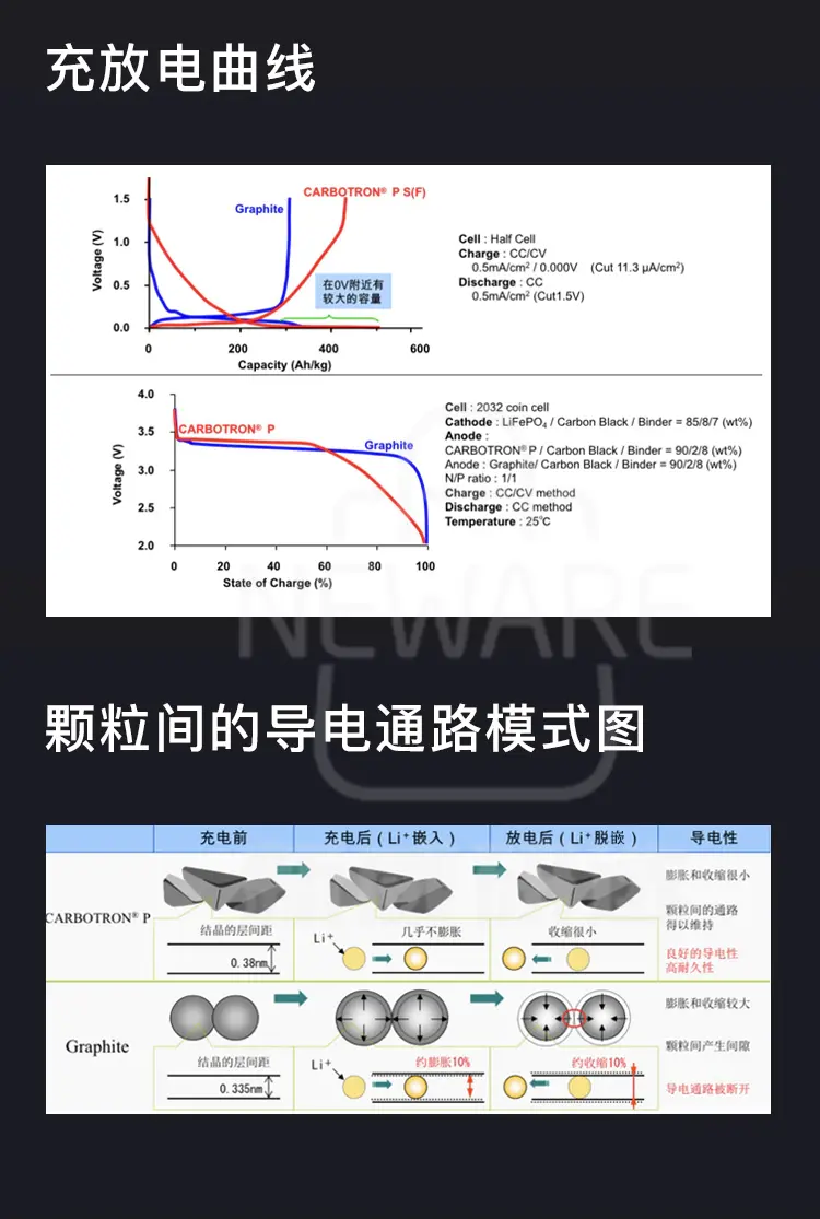 负极硬碳粉 吴羽化学CarbotronP硬碳商品介绍4