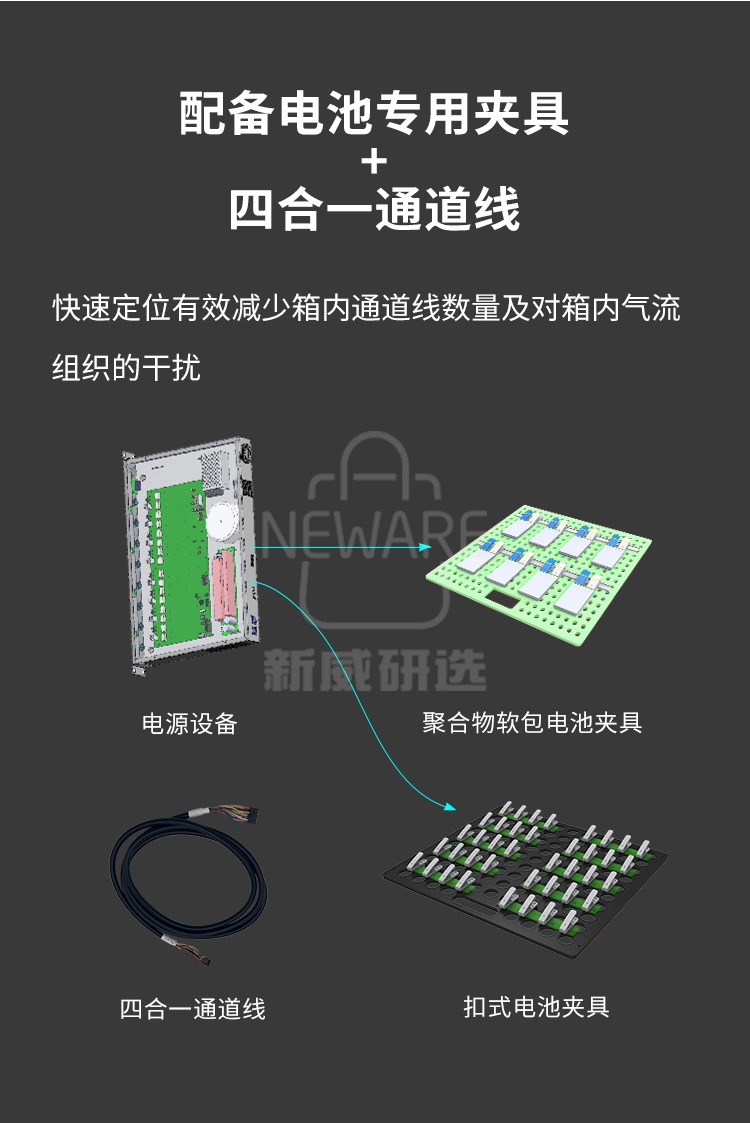 恒温试验箱配备电池专用夹具，四合一通道线