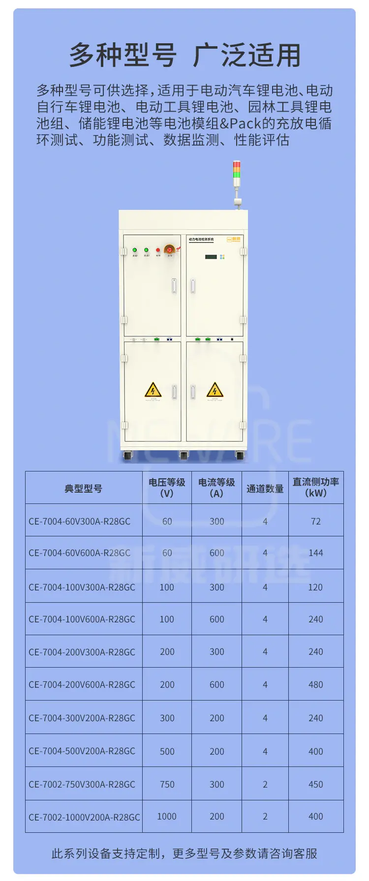 模组&Pack 低频隔离电池检测系统 CE-7000-R28GC商品介绍12