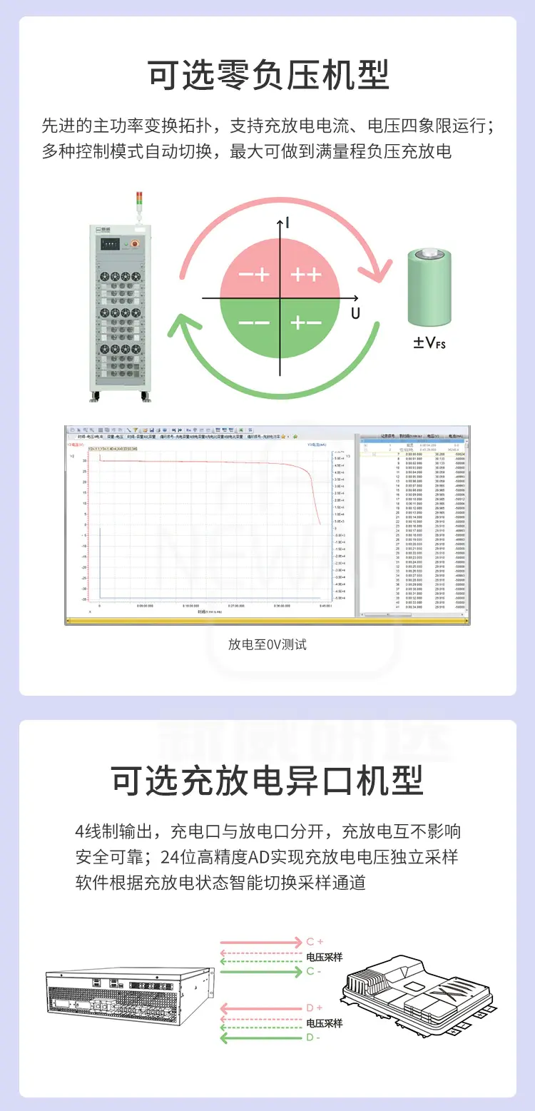 Module&Pack检测系统解决方案 CE-6000商品详情图4