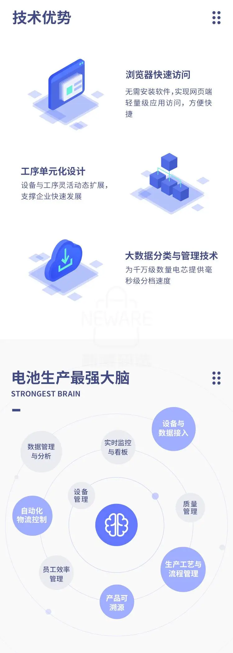 BIS电池信息系统（产品为定制方案，价格另议）商品详情图4