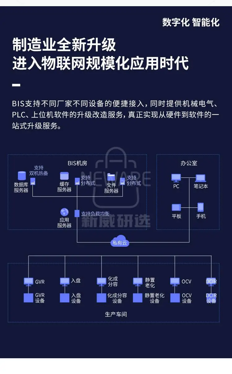 BIS电池信息系统（产品为定制方案，价格另议）商品详情图5