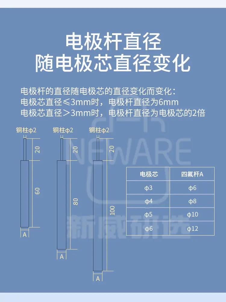 石墨电极 C120~C160商品介绍4