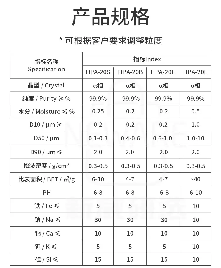 锂电池用4N氧化铝商品详情图5