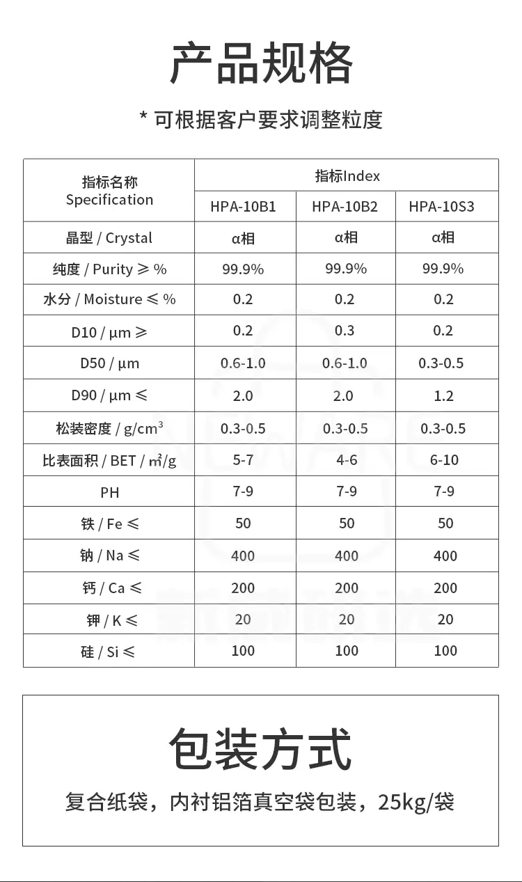 锂电池用3N氧化铝HPA-10B1商品介绍6