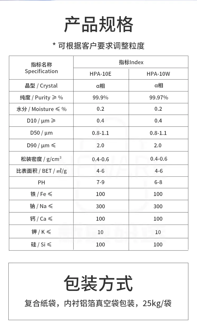 锂电池用3N氧化铝HPA-10E商品介绍6