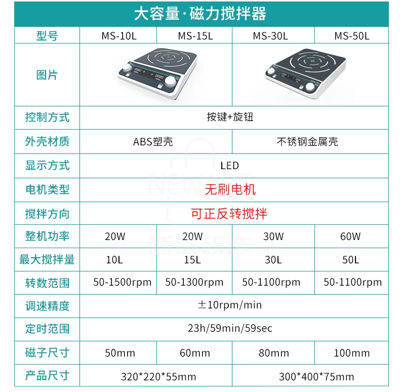 多联大容量磁力搅拌器的产品参数