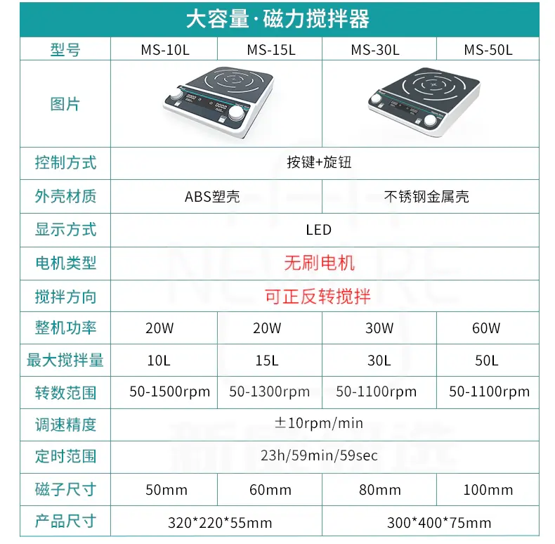 多联大容量磁力搅拌器的产品参数