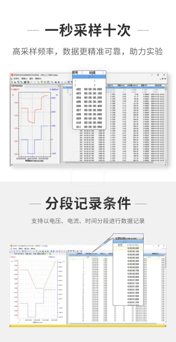 新威电池检测系统的高采样频率
