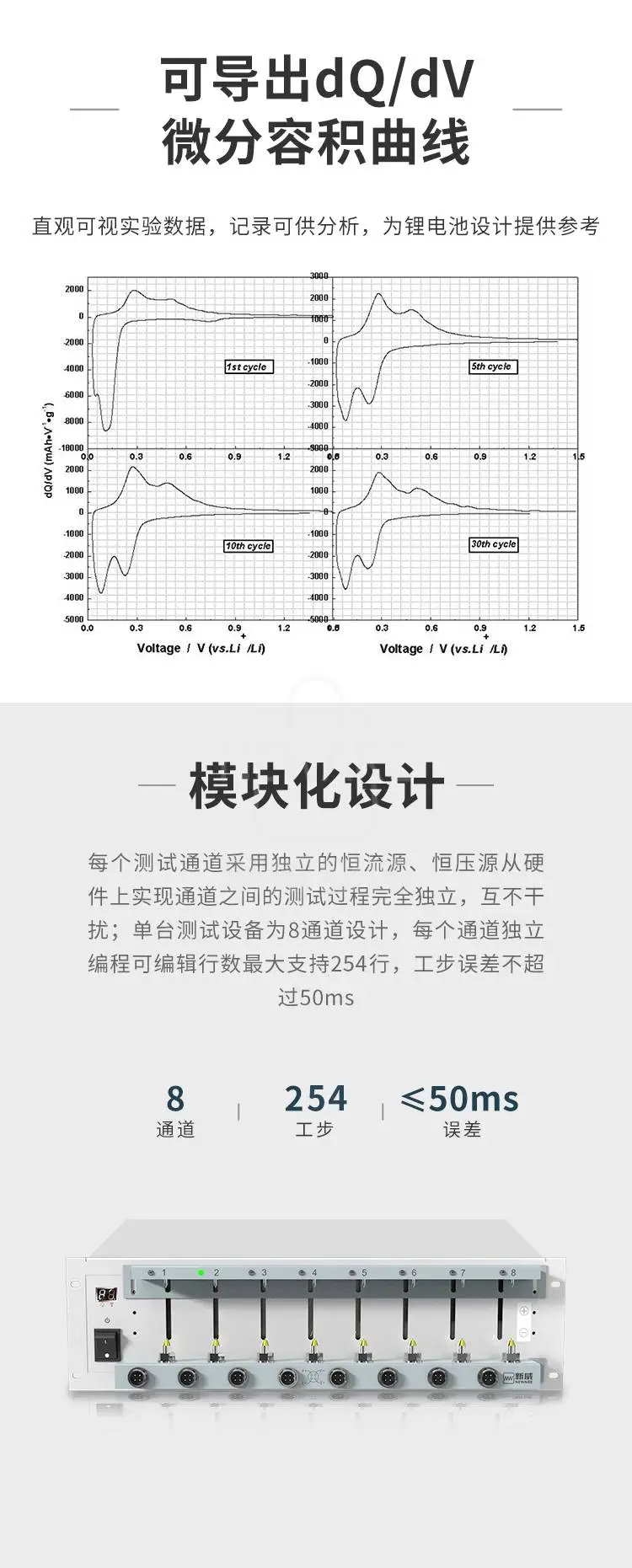 新威电池检测系统可导出dQ/dV微分容量曲线