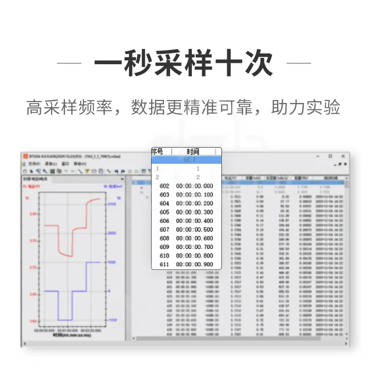 新威电池检测系统一秒采样10此，高采样频率