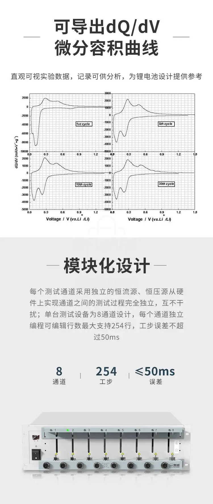 新威电池检测系统可导出dQ/dV微分容积曲线