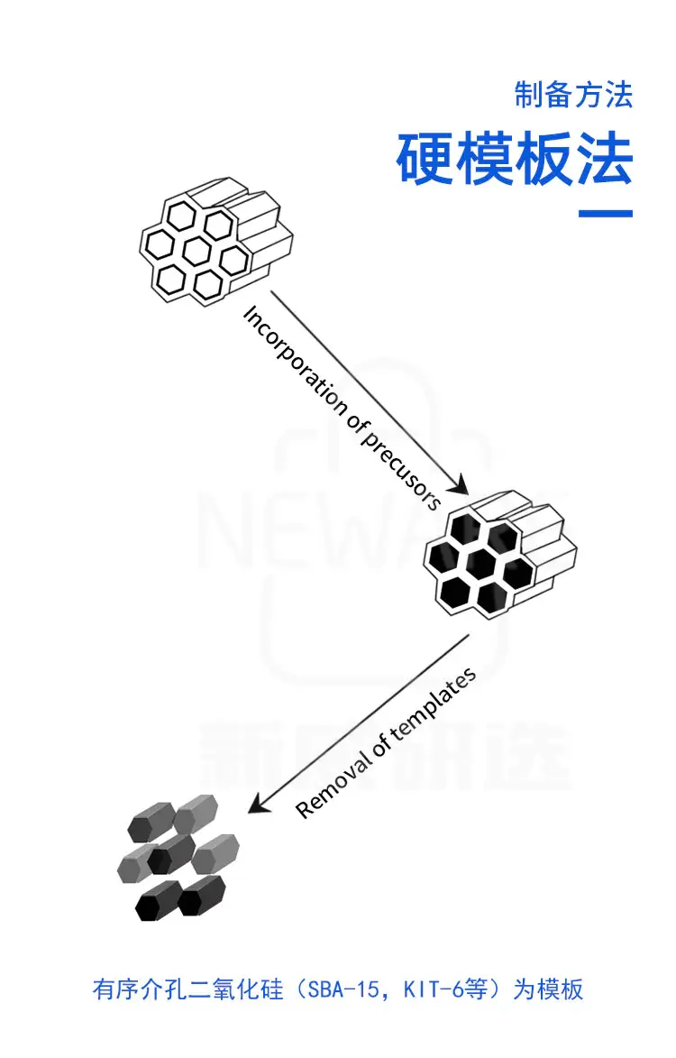 有序介孔二氧化钛商品详情图4