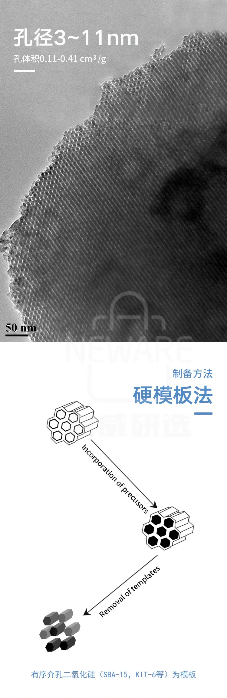 有序介孔四氧化三钴商品详情图2