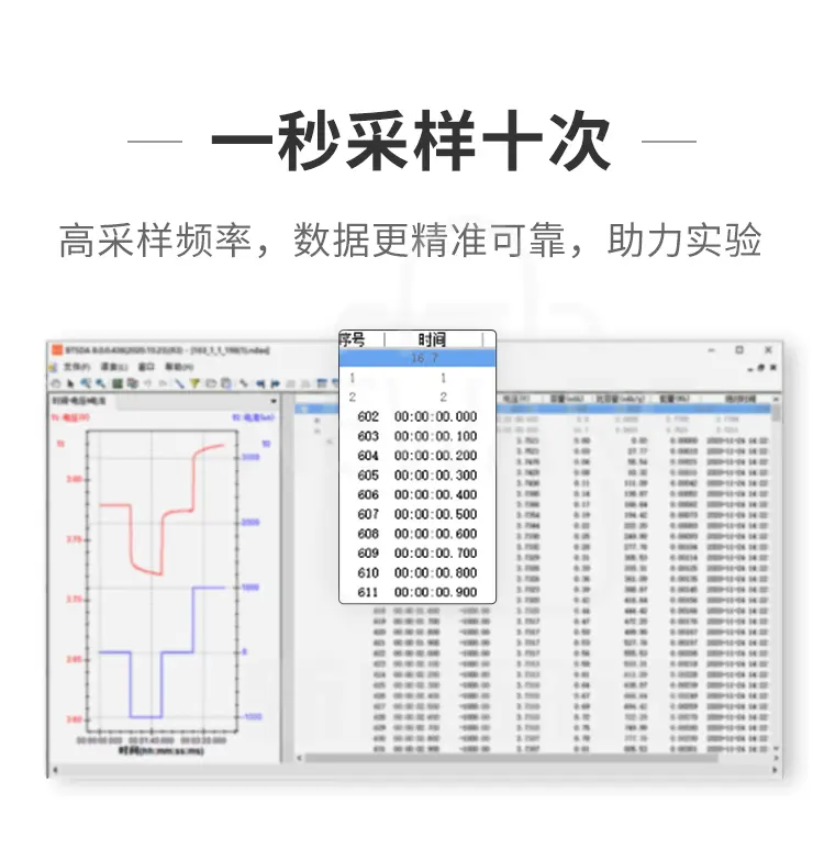 80通道电池检测系统具有高采样频率