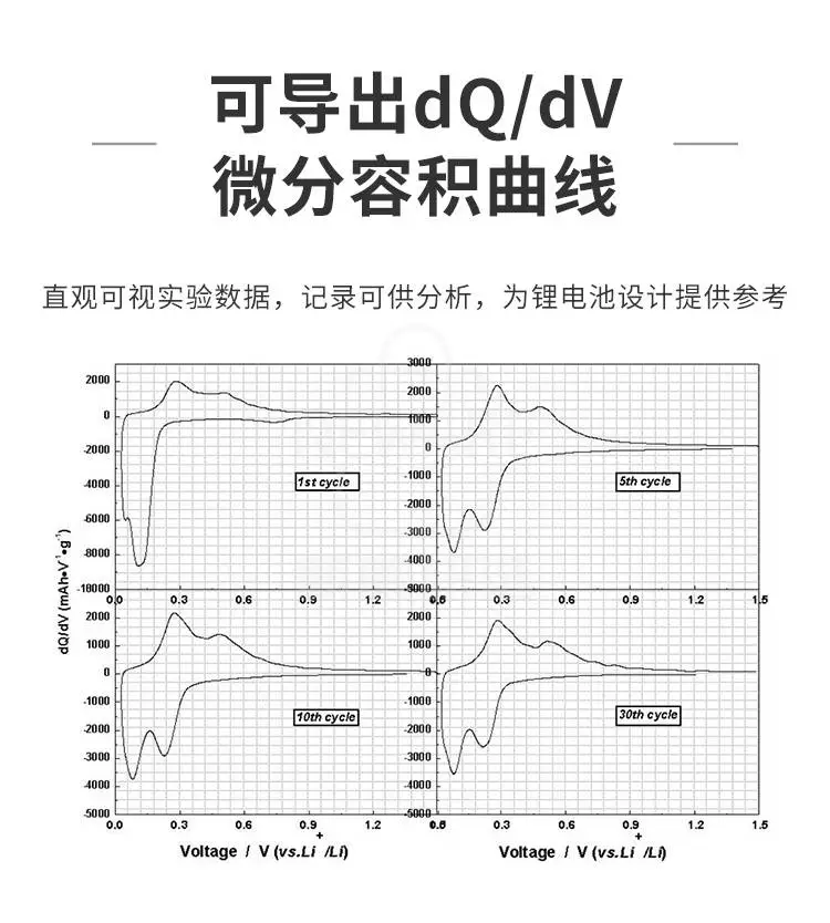 80通道电池检测系统可导出dQ/dV微分容积曲线