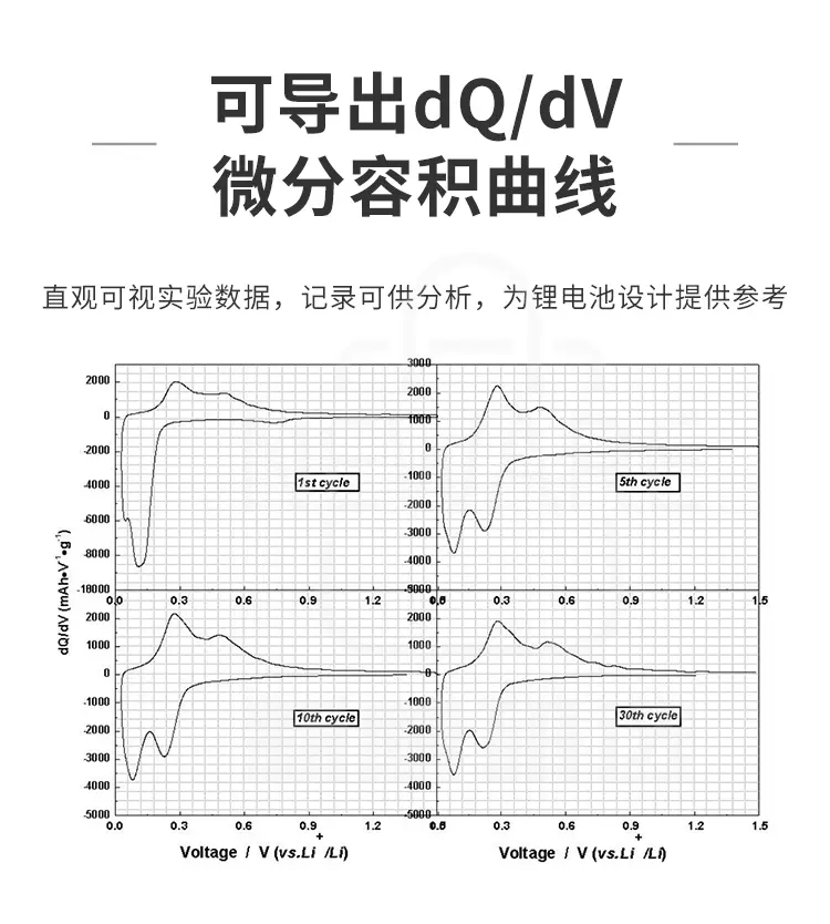 80通道电池检测系统可导出dQ/dV微分容积曲线