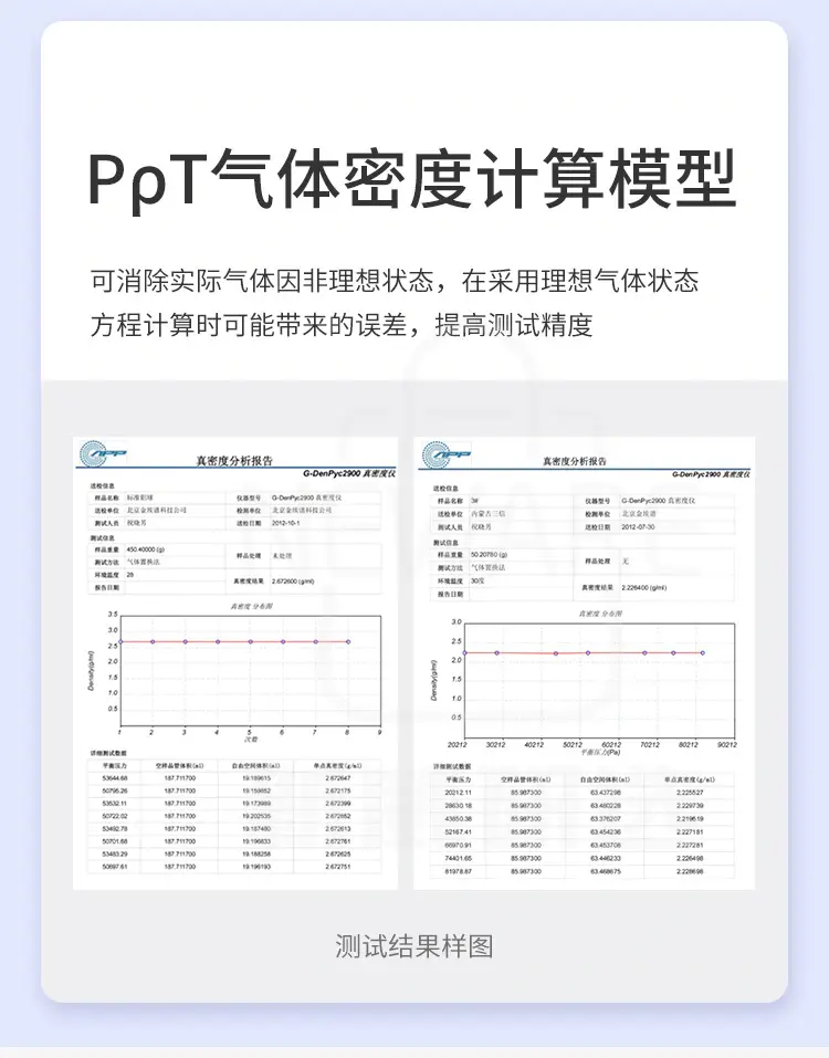 全自动真密度测定仪G-DenPyc 2900商品详情图4