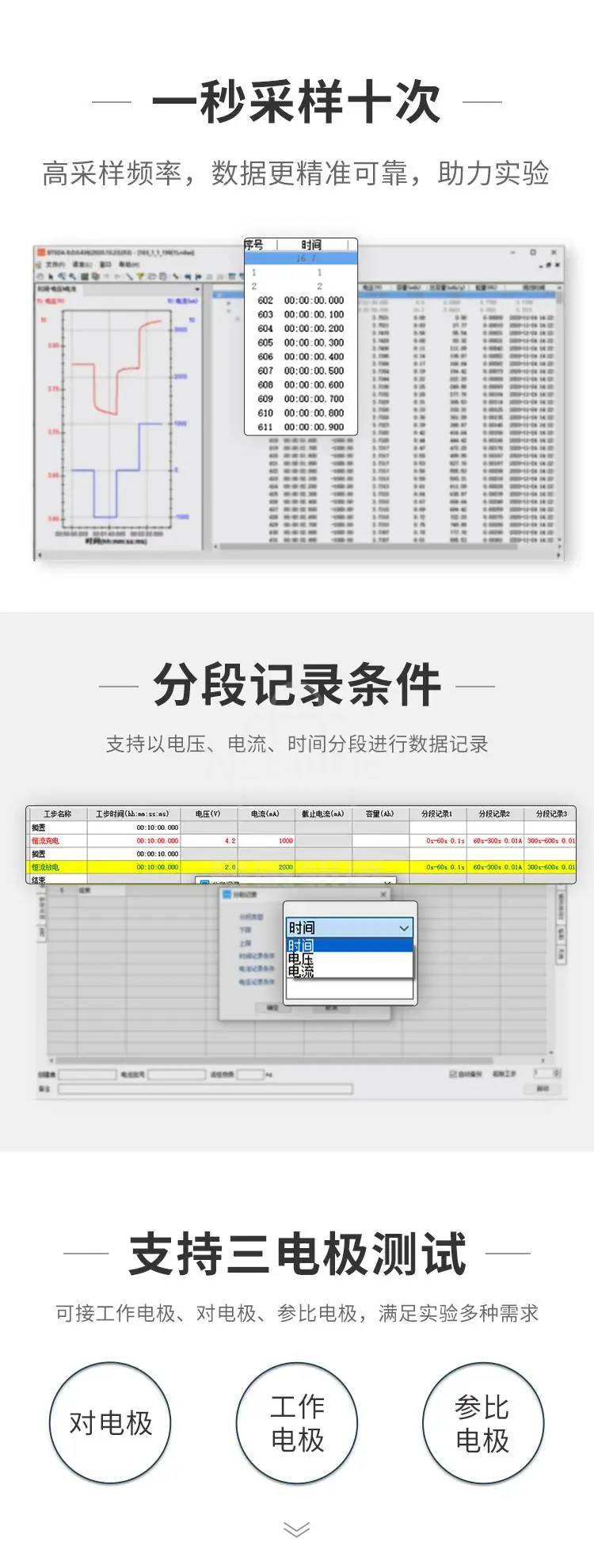 新威电池检测系统具有高采样频率，支持数据分段记录