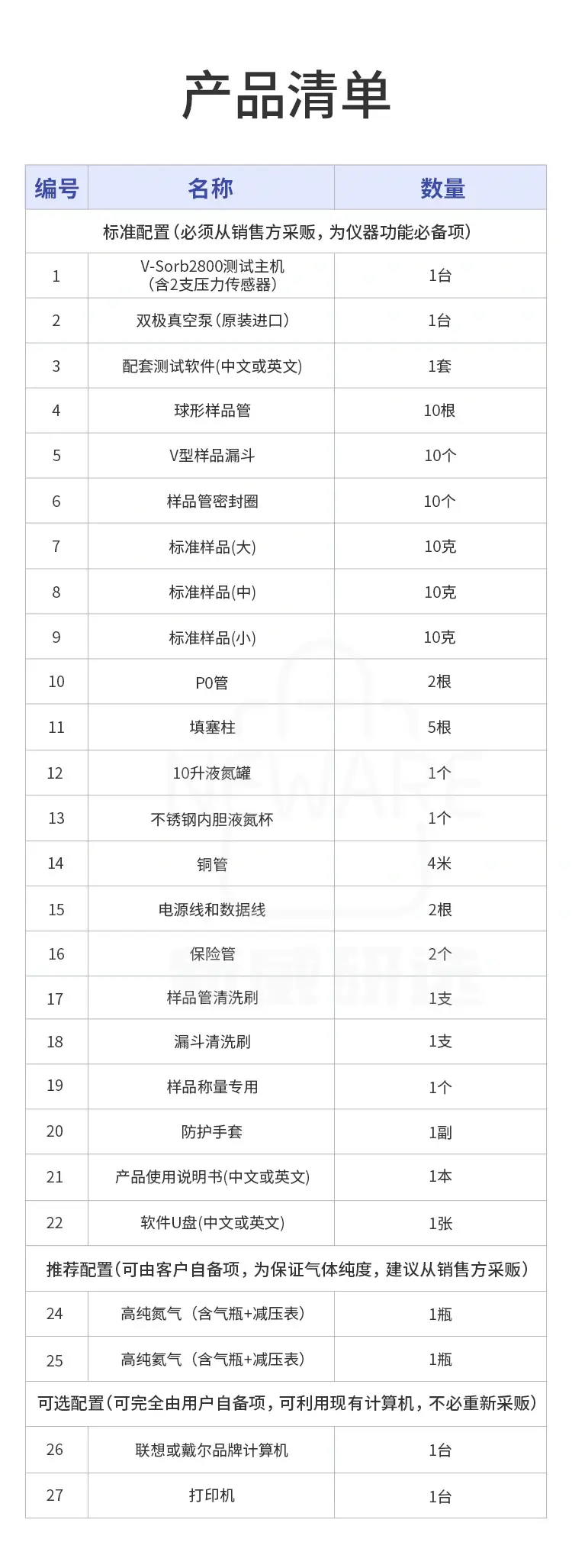 比表面积及孔径分析仪V-Sorb 2800商品介绍9