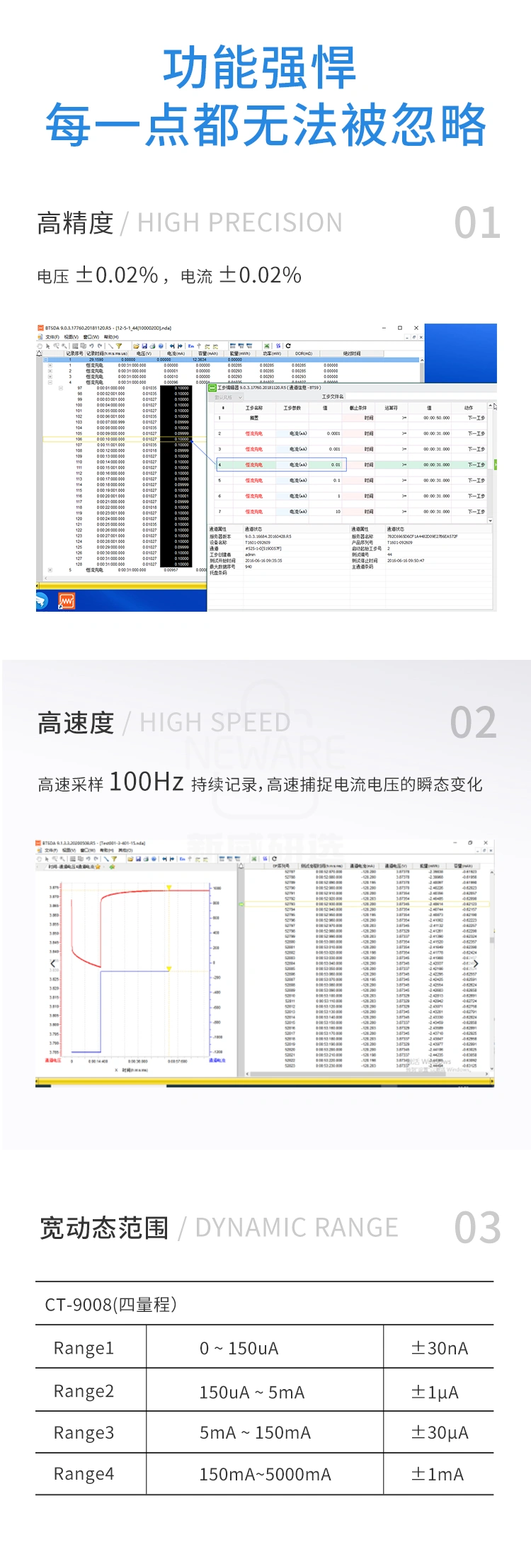 高性能电池检测系统的电压和电流精度为±0.02%，100Hz采样频率，四个量程宽动态范围