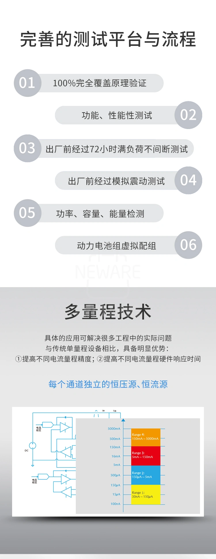 高性能电池检测系统具有完善的测试平台与流程