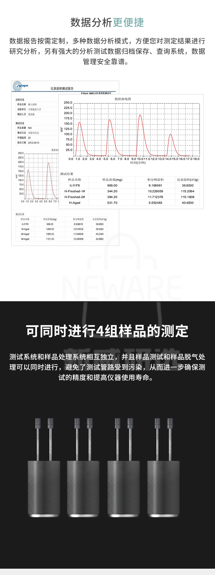 全自动比表面测定仪F-Sorb 1400CE商品详情图4