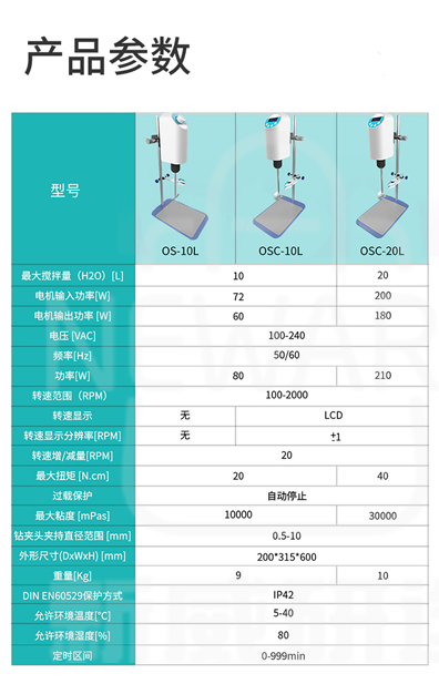 顶置电动搅拌器商品详情图10