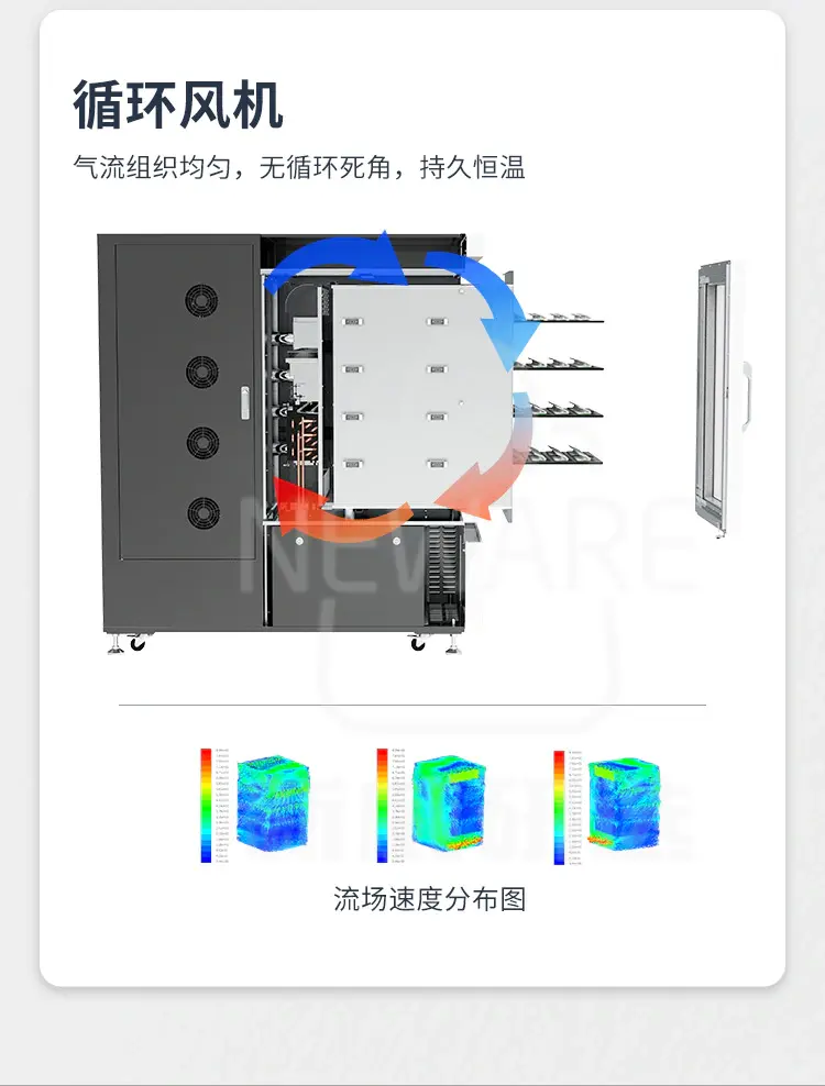 新威一体式恒温试验箱采用循环风机