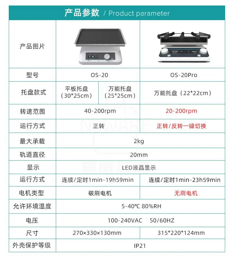 轨道式摇床的产品参数