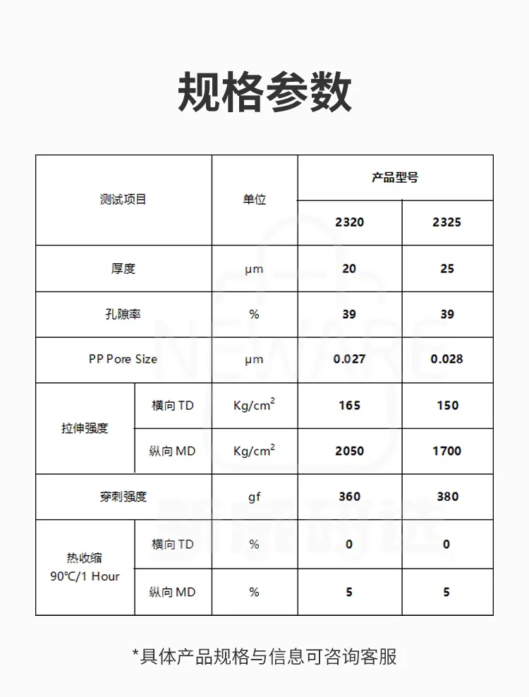 Celgard隔膜的规格参数说明