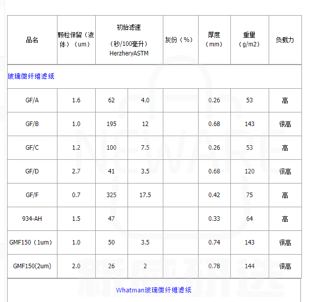 玻璃纤维隔膜的产品参数