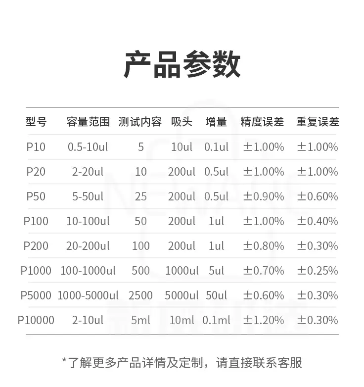 手动移液器的产品参数