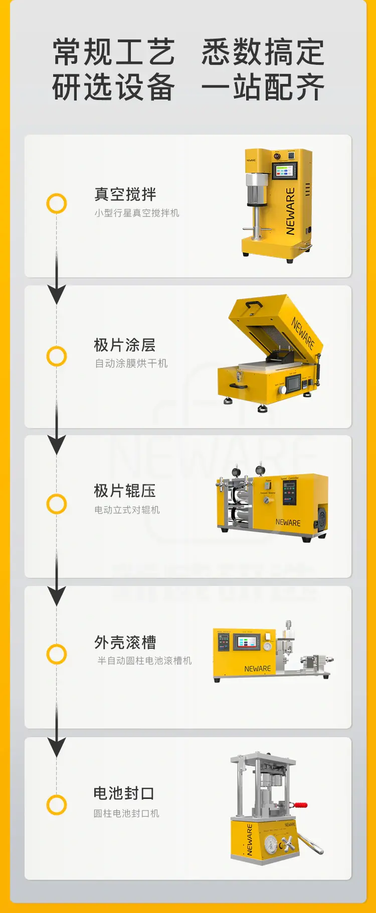 小型行星真空搅拌机、电动对立对辊机、半自动圆柱电池滚槽机、圆柱电池封口机、自动涂膜烘干机。