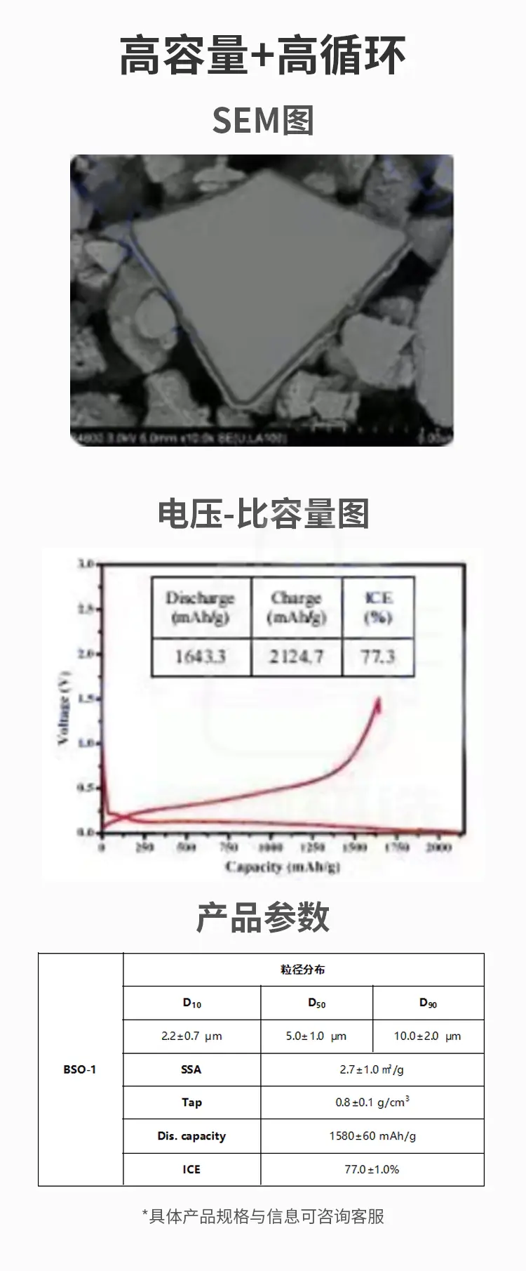 一氧化硅负极SiO商品详情图2