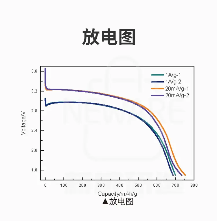 高能量氟化碳103095商品详情图4