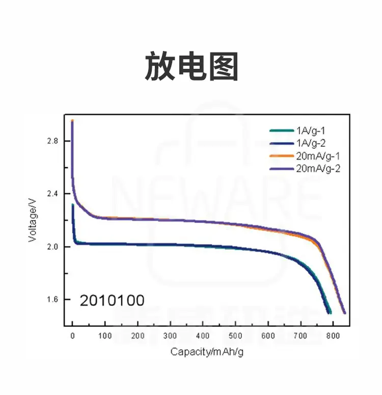 超细氟化石墨GF1.0商品详情图4