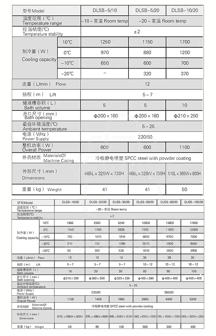 低温冷却液循环泵商品详情图10