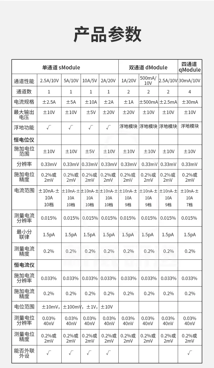 Ivium-N-stat电化学工作站商品详情图7