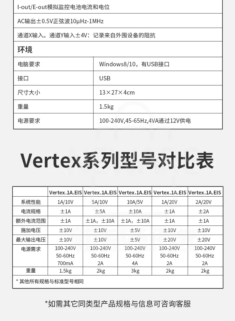 Vertex电化学工作站商品介绍12