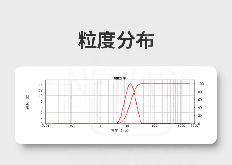 镍钴锰酸锂-多晶NCM811的粒度分布