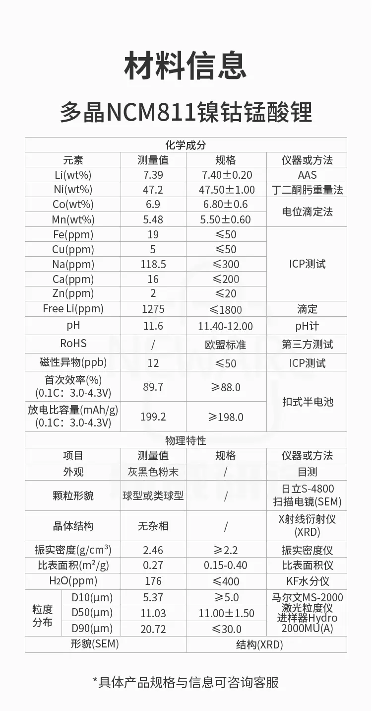 镍钴锰酸锂-多晶NCM811的材料详细信息