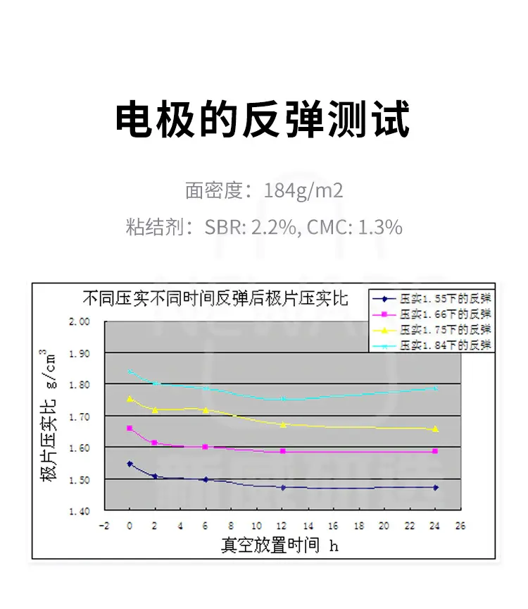 天然石墨的电极反弹测试