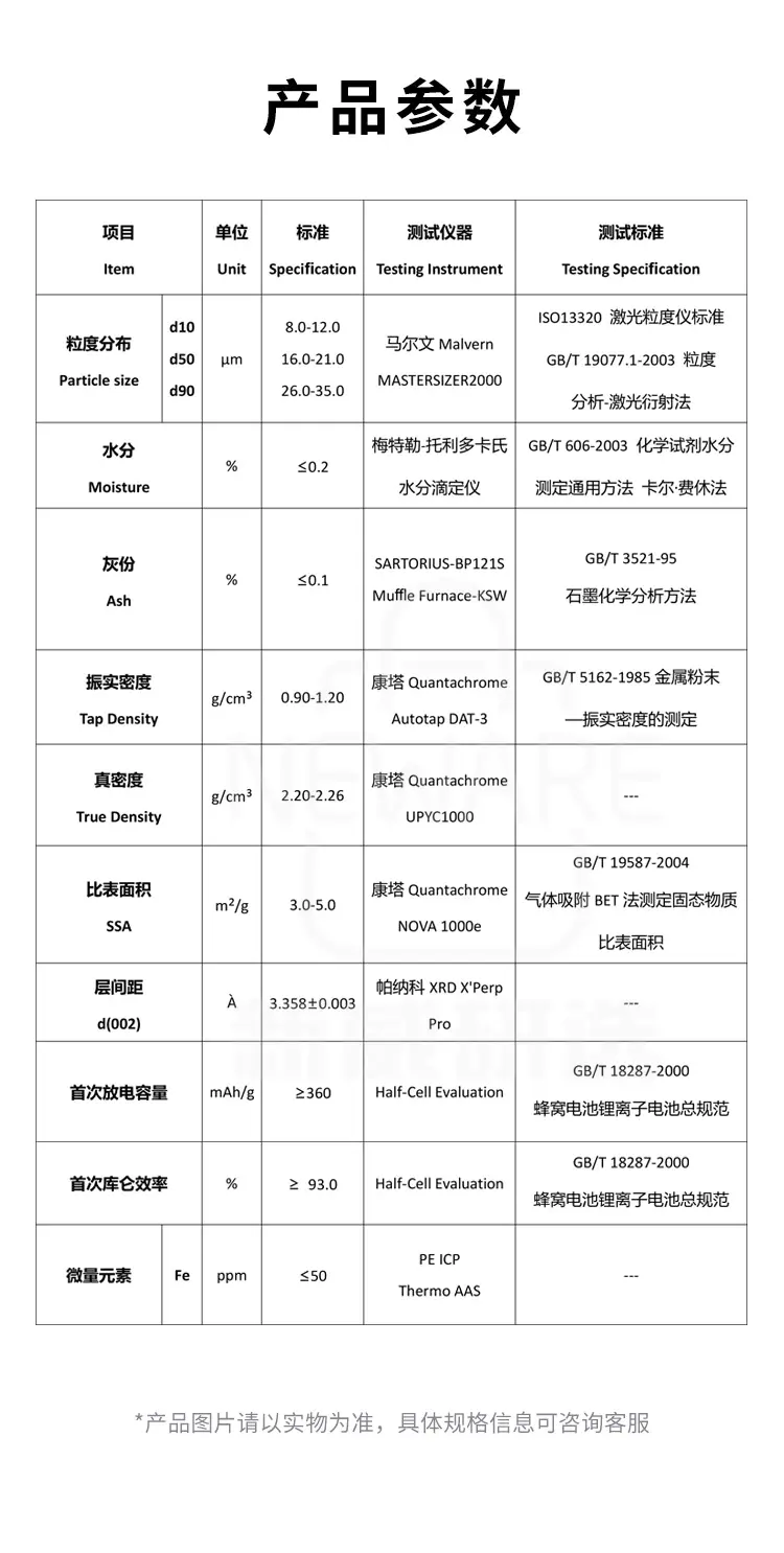 天然石墨的产品参数