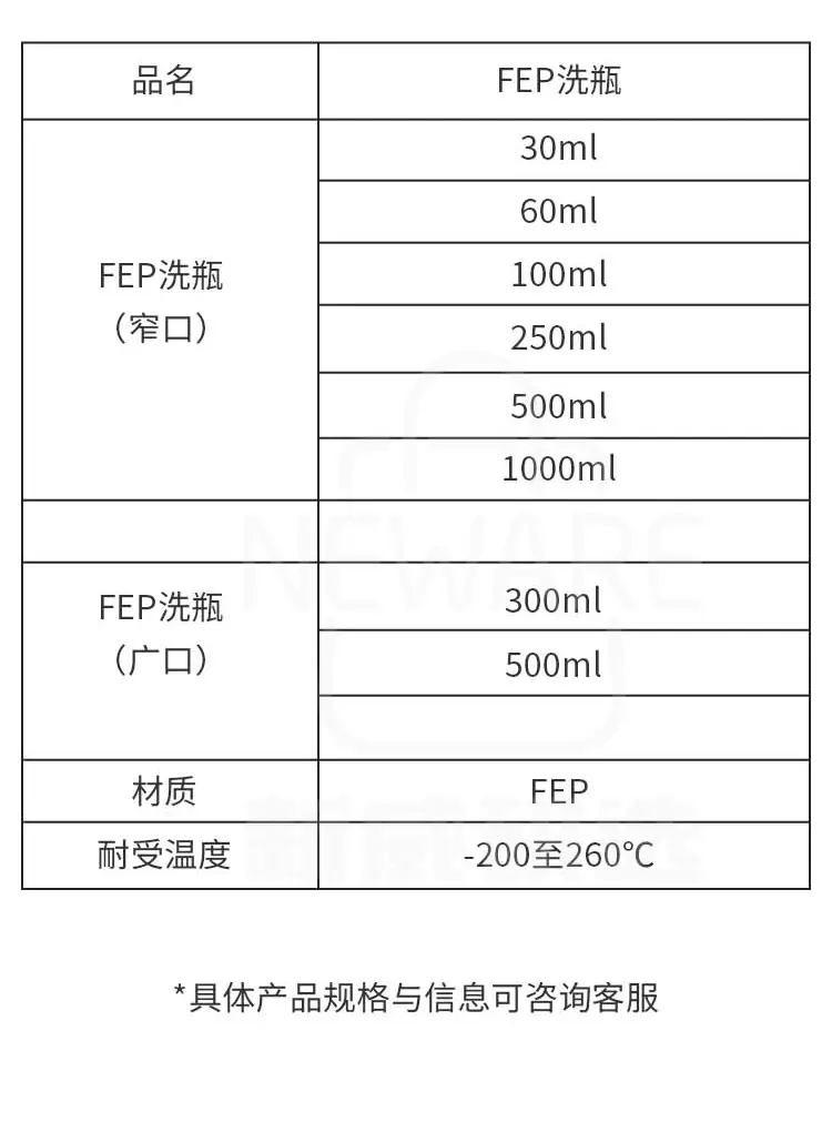 FEP洗瓶商品详情图7