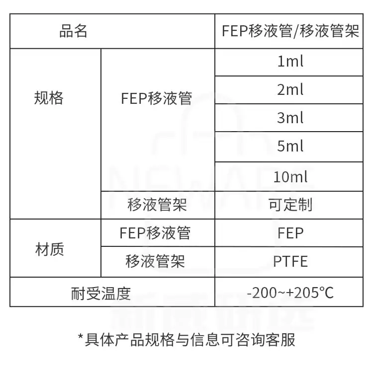 FEP移液管商品详情图8