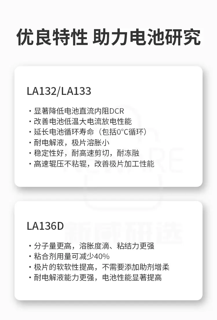 锂化聚丙烯酸粘结剂的优良特性助力电池研究