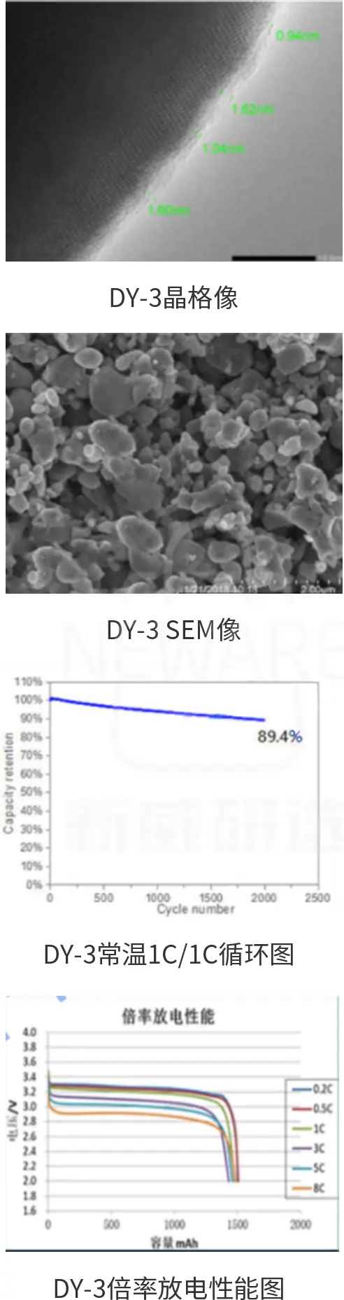 磷酸铁锂的DY-6晶格像，DY-3 SEM像，DY-3常温1C/1C循环图