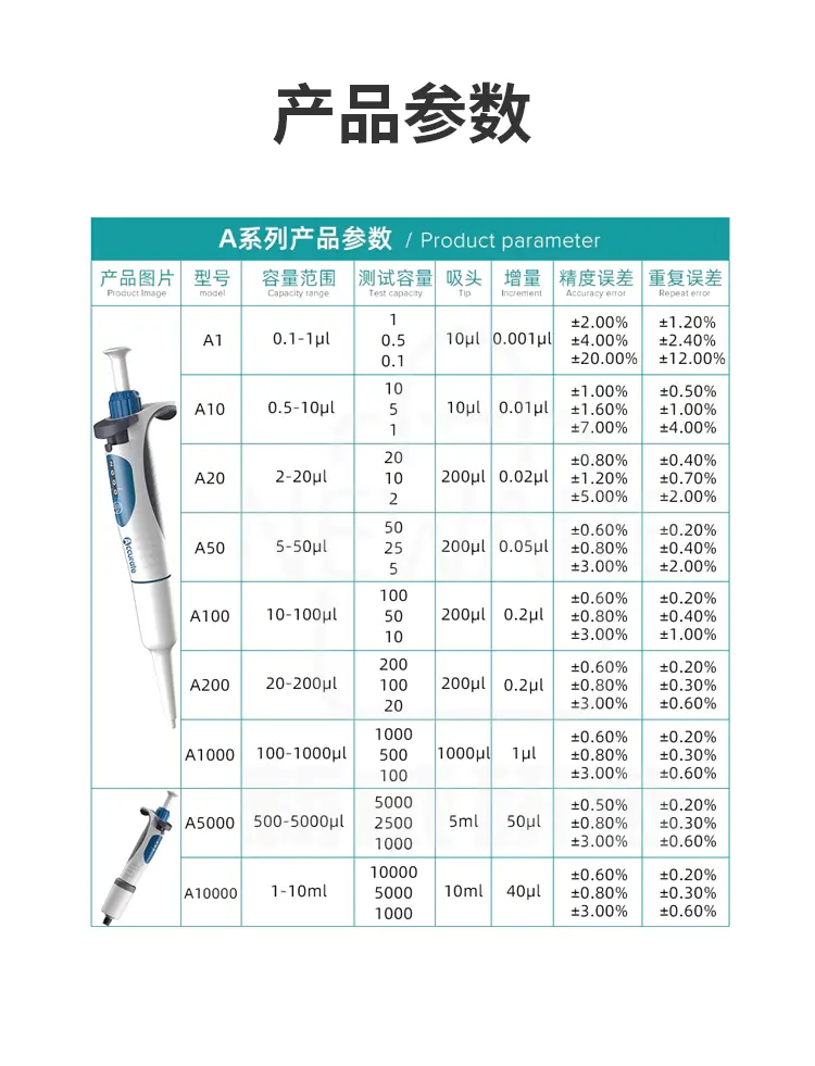 手动微量移液器 A系列商品介绍12